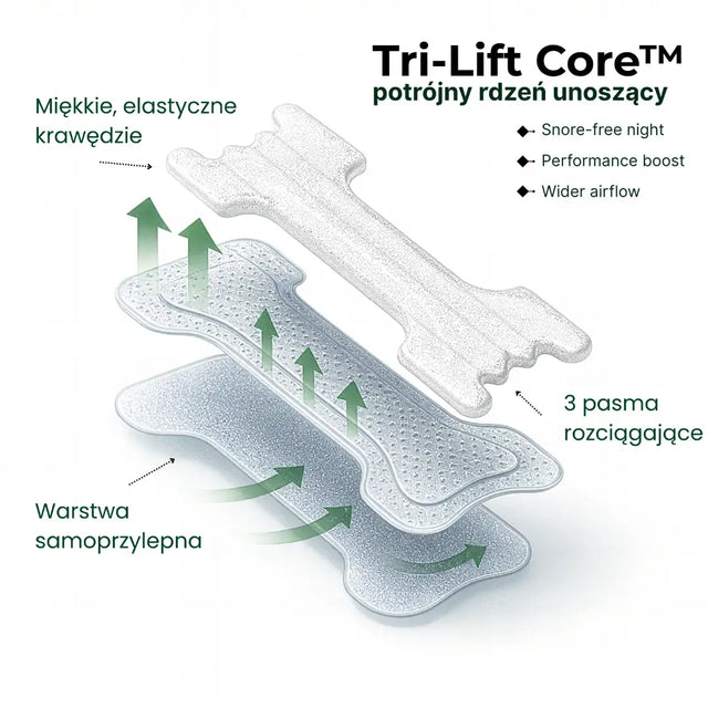 Paski na nos ułatwiające oddychanie Ralls Ultra Breath 3.0