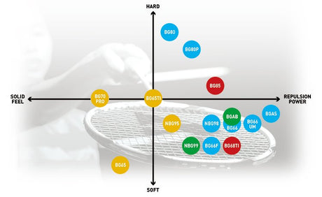 Naciąg badminton Yonex BG 65 TI różówa